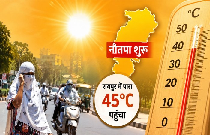 आज से शुरू हुआ नौतपा: रायपुर 45°C पर तप रहा, पूरे छत्तीसगढ़ में लू का कहर… रात की हवाएं भी उगल रहीं आग आज से शुरू हुआ नौतपा: रायपुर 45°C पर तप रहा, पूरे छत्तीसगढ़ में लू का कहर... रात की हवाएं भी उगल रहीं आग